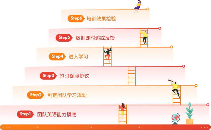 企業(yè)英語培訓(xùn)